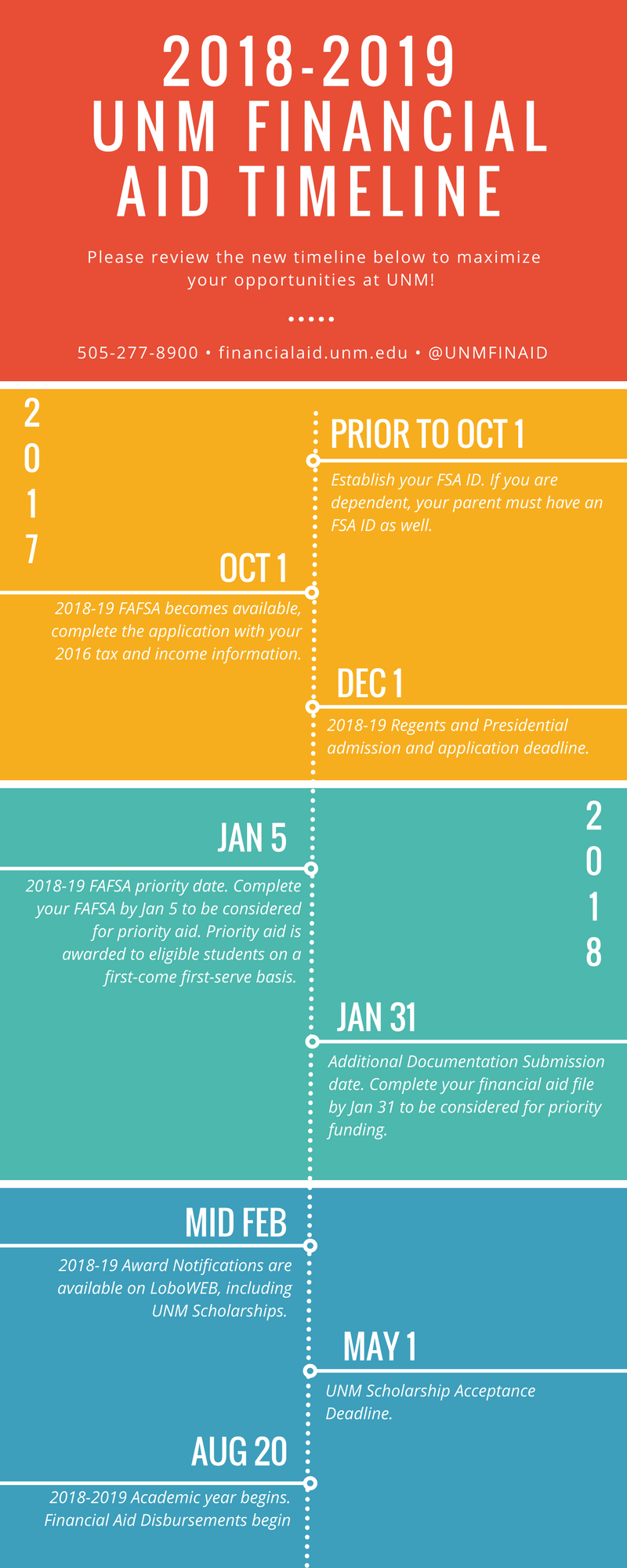 FAFSA EFC Code Chart 2019 2020