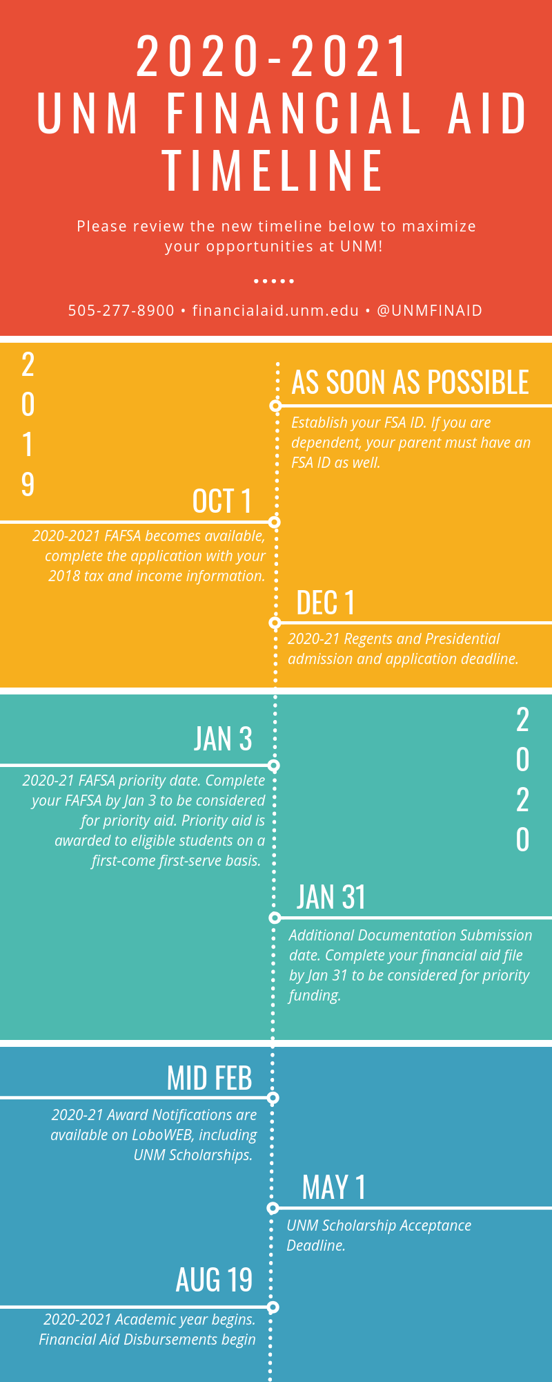 Fafsa Low Income Chart